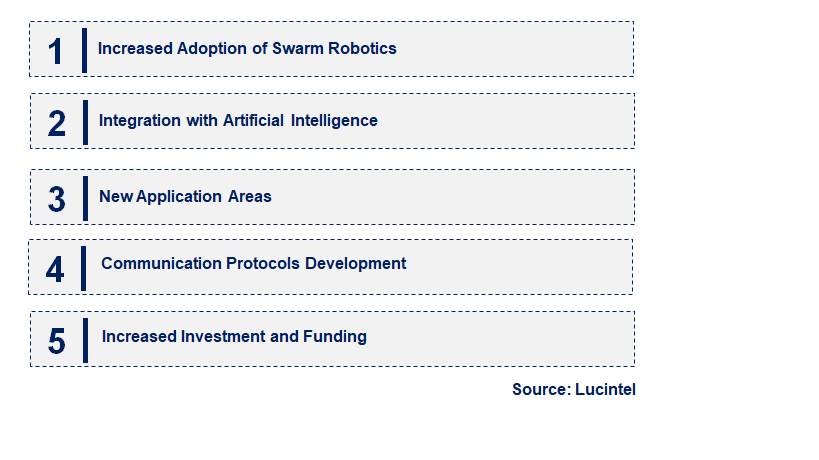 Emerging Trends in the Swarm Intelligence Market